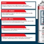 CarFix 5in1 5x AC Gas Refill R1234yf - Image 3