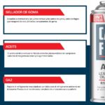 CarFix 3 en 1 Gas para recargar aire acondicionado R134a + Manguera + Bomba refrescante - Imagen 3